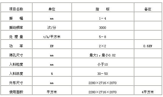 HDGS型高頻電磁振網(wǎng)篩