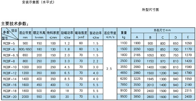 RCDF 系列油冷自卸式電磁除鐵器