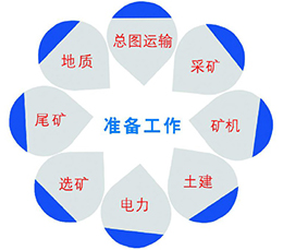 礦山設(shè)計(jì)０＼