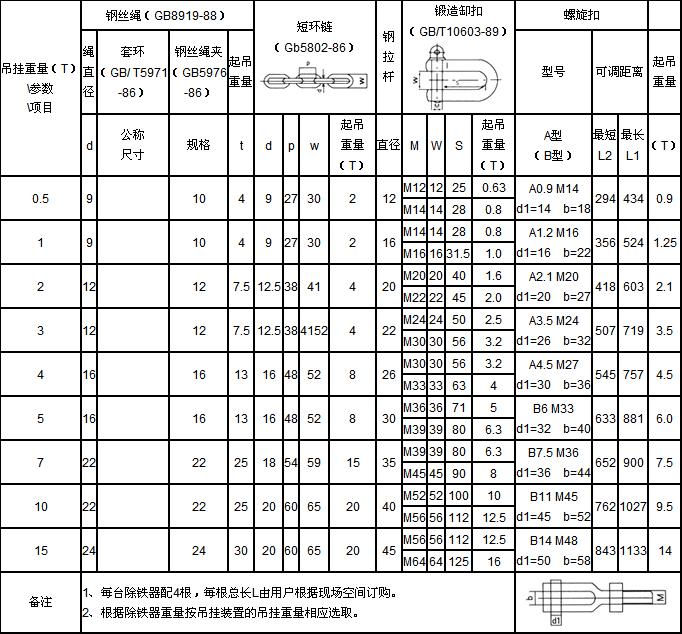 主要技術參數