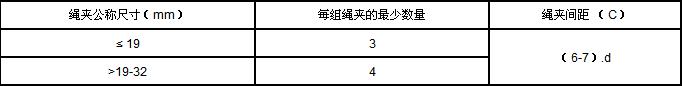 主要技術參數